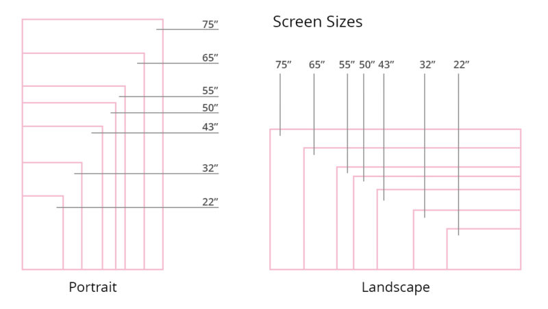 Internal Digital Signage 